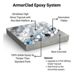 ArmorPoxy ArmorClad 300 SF Gray Garage Pro Epoxy Kit 