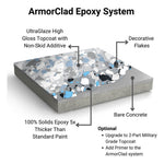 ArmorPoxy ArmorPoxy ArmorClad 1200 SF Epoxy Kit - Desert Tan Medium Broadcast (With Primer) 